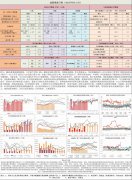 国内9月合约即将进入交割月