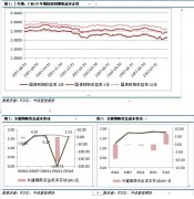 【和讯期货早报】中信建投期货-国债-8月31日