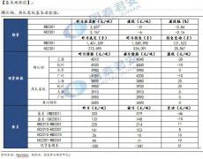 【和讯钢材早报】国泰君安期货：现货成交偏弱，弱势震荡