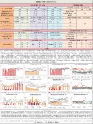 【和讯期货早报】新湖期货-油脂-9月1日