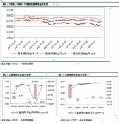 【和讯期货早报】中信建投期货-国债-9月1日