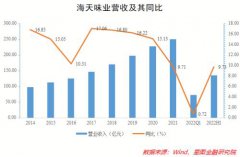 再度对线下餐饮行业造成了冲击