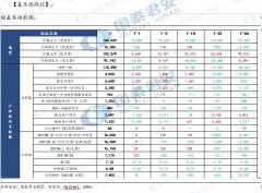 自 2020年起禁止镍矿石出口的政策为金属矿产商品增加了价值