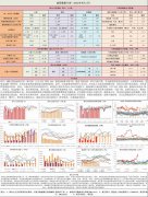 【和讯期货早报】新湖期货-油脂-9月2日