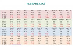 为2022年6月25日当周以来新低