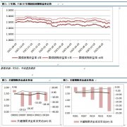 要立足富煤贫油少气的基本国情