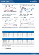 较昨日变化为0.0%；浙江地区外三元生猪价格为24.50元/公斤