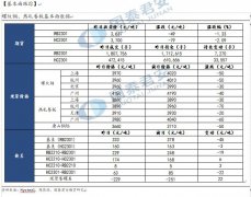 【和讯螺纹早报】国泰君安期货：现货成交偏弱，弱势震荡