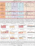 国内豆油供需进一步转紧