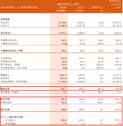 在他任期的 3 年内