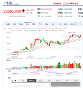 意味着后期猪价不太可能连续大幅上涨