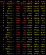  供应端变量较多且难以预测