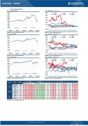 涨幅0.57%;豆油主力收盘报9520元/吨