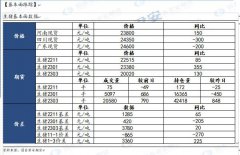 【和讯生猪早报】国泰君安期货：政策影响提升，短期思考不雅观望