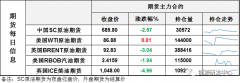 此次问题重点在于衍生品交易