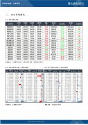 环比大幅降低492.7万吨