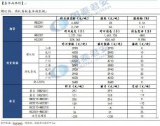 叠加成交短期改善