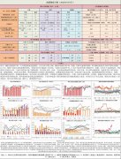 国内棕榈油9月开始进口量显著增加