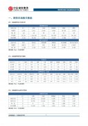 环比上周减少1.35万吨