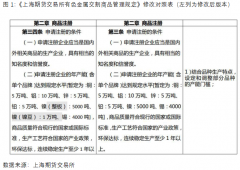 镍豆可以注册交割了，影响有多大？