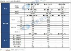 震荡反复思路对待