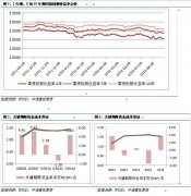 【和讯期货早报】中信建投期货-国债-9月8日