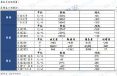 强弱程度分类如下：弱、偏弱、中性、偏强、强