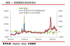 为连续第二周回升