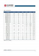 本周钢材总产量共增加14.26万吨至972.3万吨