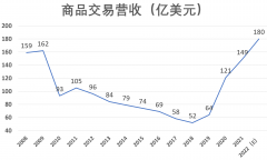  对于这些银行而言