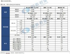 震荡偏强 【宏观及行业新闻】 9月8日mysteel数据：产量方面