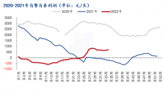 散户压栏及二次育肥活跃