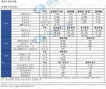 昨日美元大幅回升后商品市场再次承压