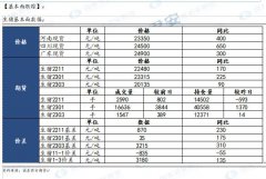 等待现货信号进一步明确后再进行加仓