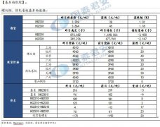 近期钢厂陆续结束淡季检修减产