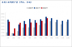 叠加入秋之后下游养殖需求有所好转以及9-10月国内大豆到港预期减少情况下