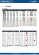 低于上周的成交量均值101.78万吨