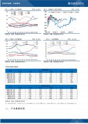 较昨日变化为-0.2%；云南地区外三元生猪价格为22.85元/公斤