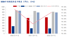 今年棉花播种之前