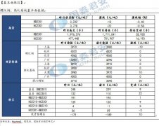 【和讯螺纹早报】国泰君安期货：需求重复，弱势震荡