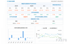  （黄金持仓数据） （白银持仓数据） 能源类持仓：截至9月13日当周