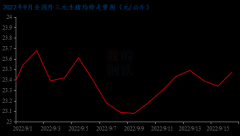 “二师兄”的金九银十如何渡过？