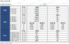 【和讯生猪早报】国泰君安期货：政策强介入，慎重为主