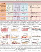 12月合约上涨2.8%