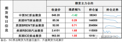 但后期能否守住仍是有待观察