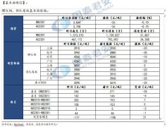 【和讯螺纹早报】国泰君安期货：需求弱势，偏弱震荡