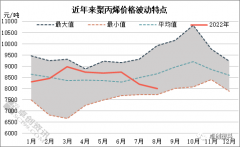 然后期预计市场来自供应端的支撑预计减弱