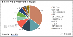 二季度由于供需压力开始体现