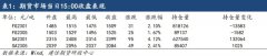 其中华中地区日产销率甚至高达120%以上