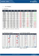 【和讯期货早报】海通期货-螺纹-9月23日 